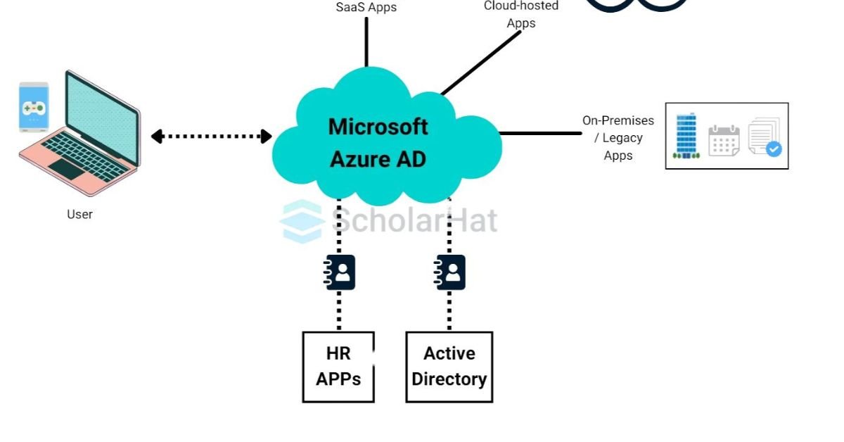 How Utilizing Azure Active Directory Search Connector Enhances Data Accessibility?
